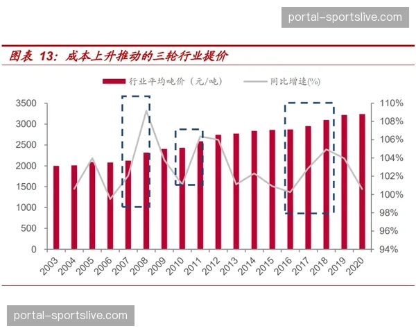 “深度复盘：上海久事如何凭借团队防守限制住吴前？”