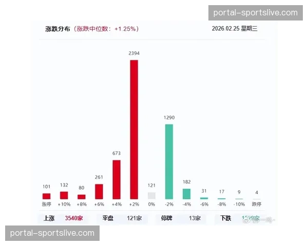 “评论:随着比赛强度上升,单纯依赖一种防守模式已难在CBA取胜” “评论:随着比赛强度上升,单纯依赖一种防守模式已难在CBA取胜”